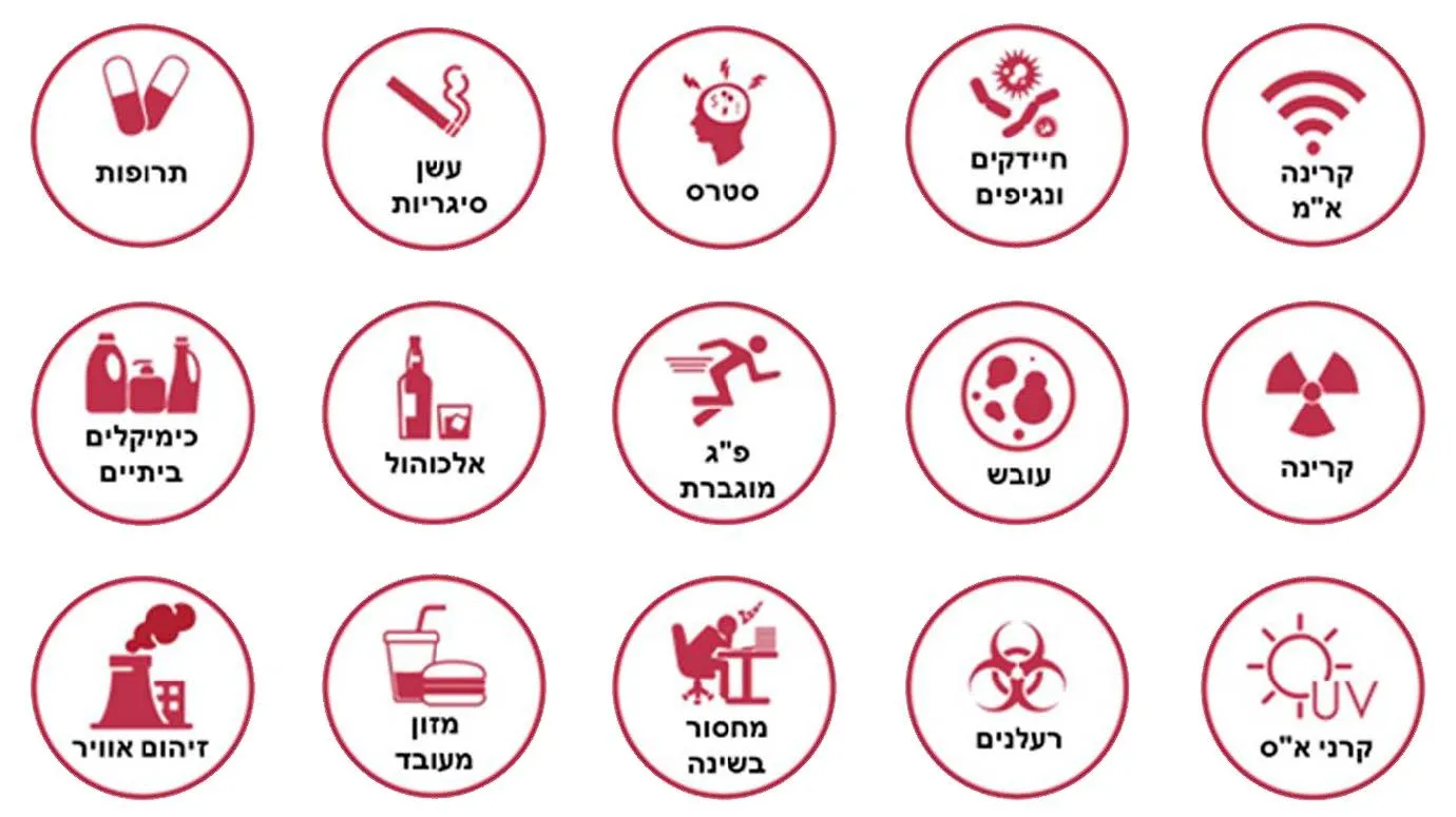 מקורות לרדיקאלים חופשיים