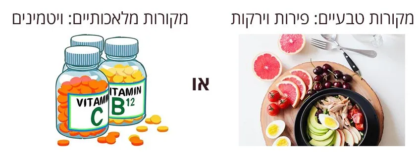 נוגדי חמצון שאנו קונים